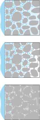 Diagram showing crystalline growth sealing the pores and capillaries of concrete